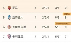 开云体育平台APP-关于国际米兰豪取主场胜利，积分榜稳固的信息