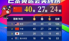 开云APP-张曦颖速度无敌，再添两枚金牌