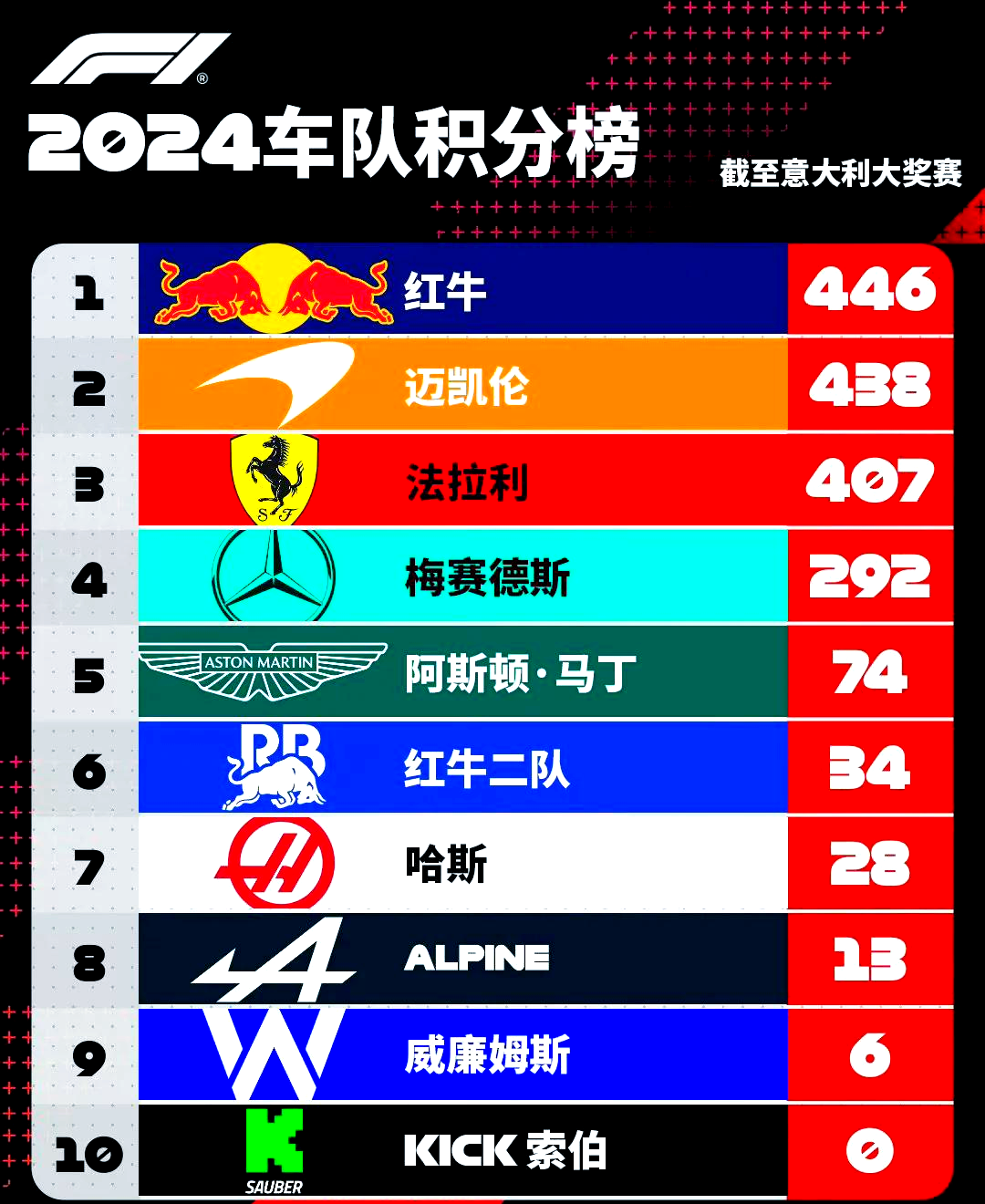 红牛车队险胜哈斯车队，拉塞尔关键制胜的简单介绍