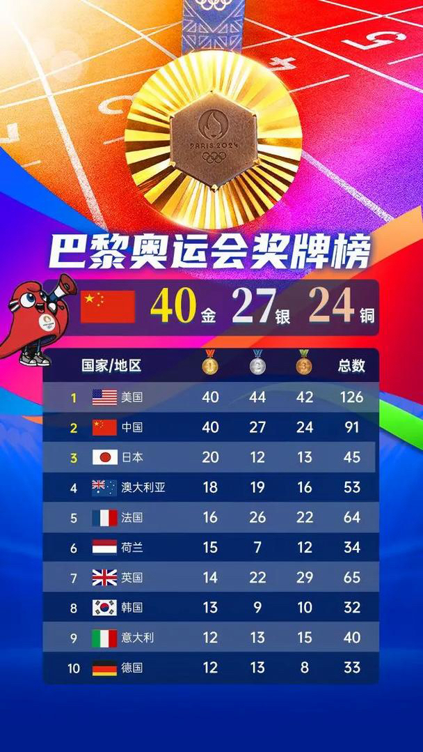 张曦颖速度无敌，再添两枚金牌